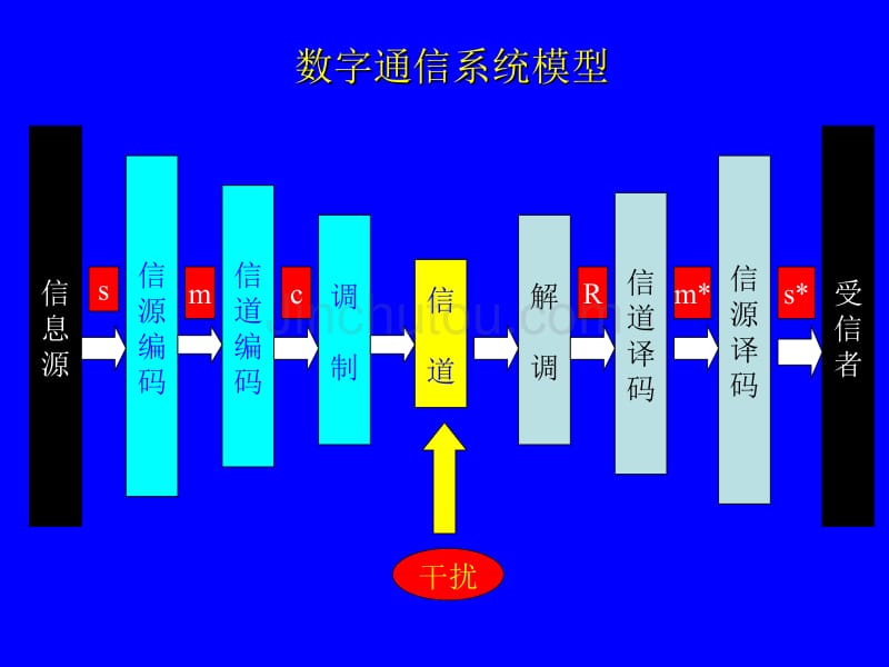 电力系统远动与调度自动化_第4页