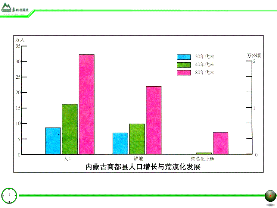 青岛版七年级上4.1《收集数据的方式》ppt课件_第4页