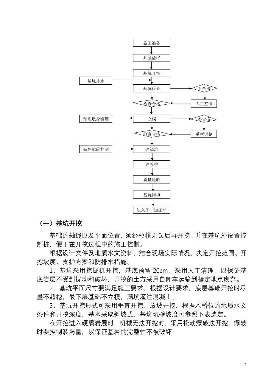 新屋里大桥明挖基础施工方案_第2页