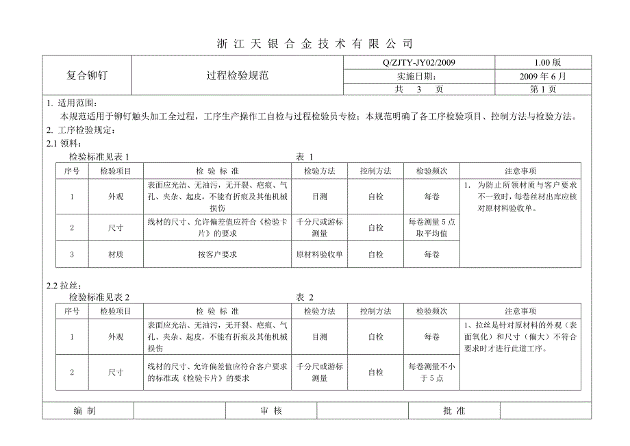 铆钉检验规范铆钉_第1页