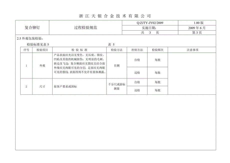 铆钉检验规范铆钉_第3页