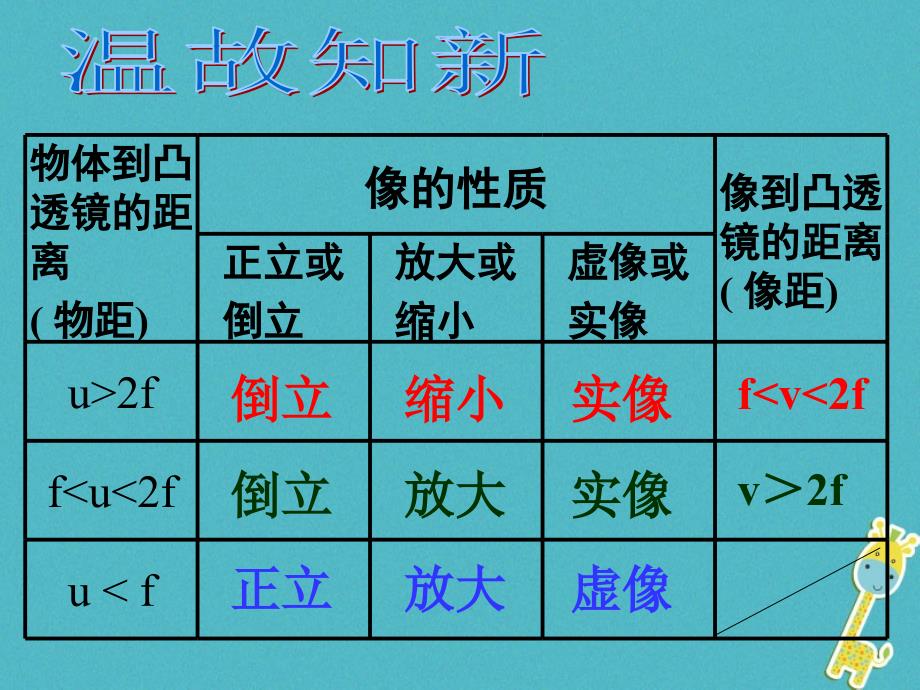 2018八年级物理下册8.7《生活中的透镜》课件4北京课改版_第2页