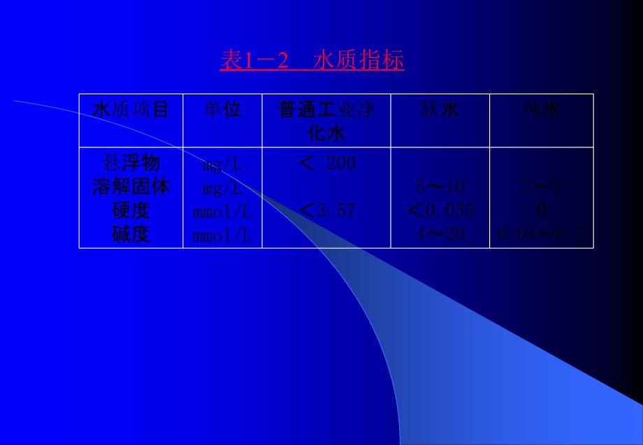 高炉冷却设备_第4页