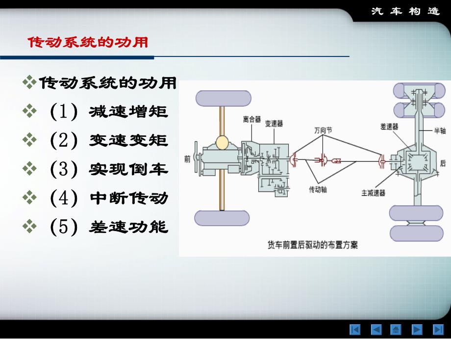 汽车构造课件-汽车传动系统_第2页