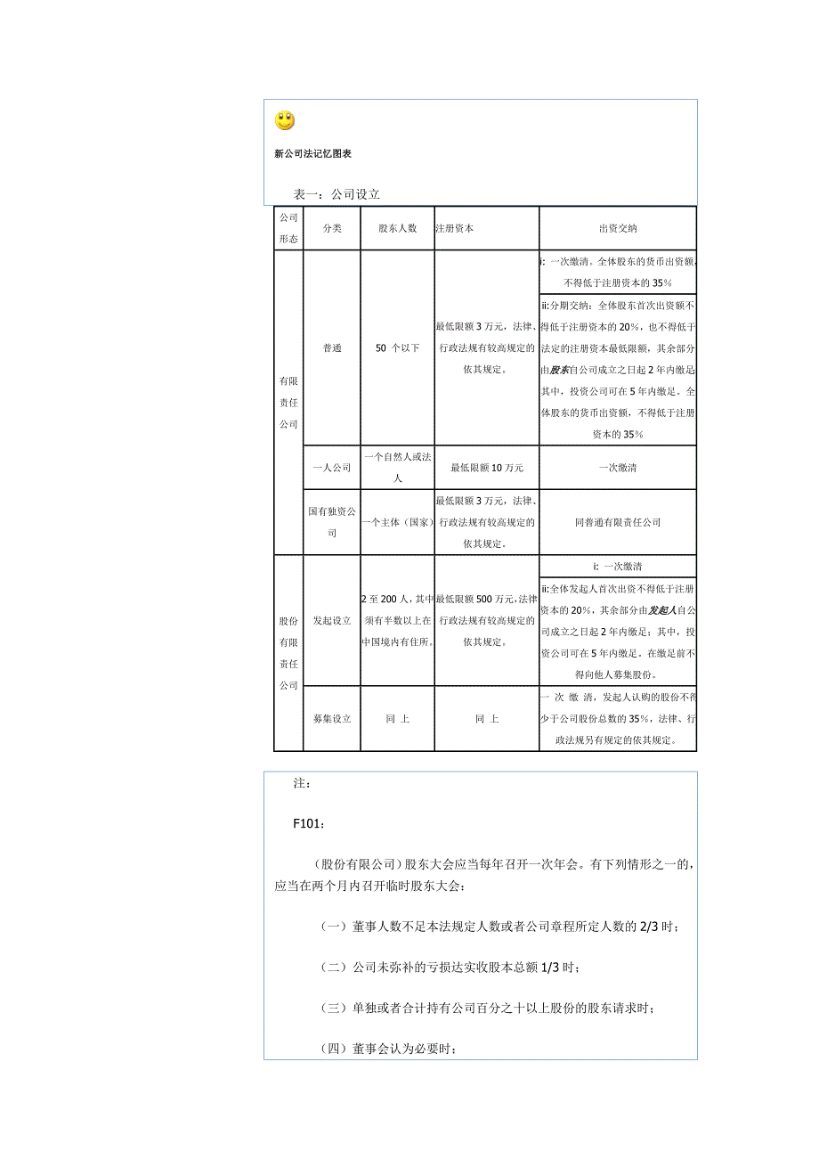 华旭司法考试新公司法记忆图表_10_23[1]_第1页