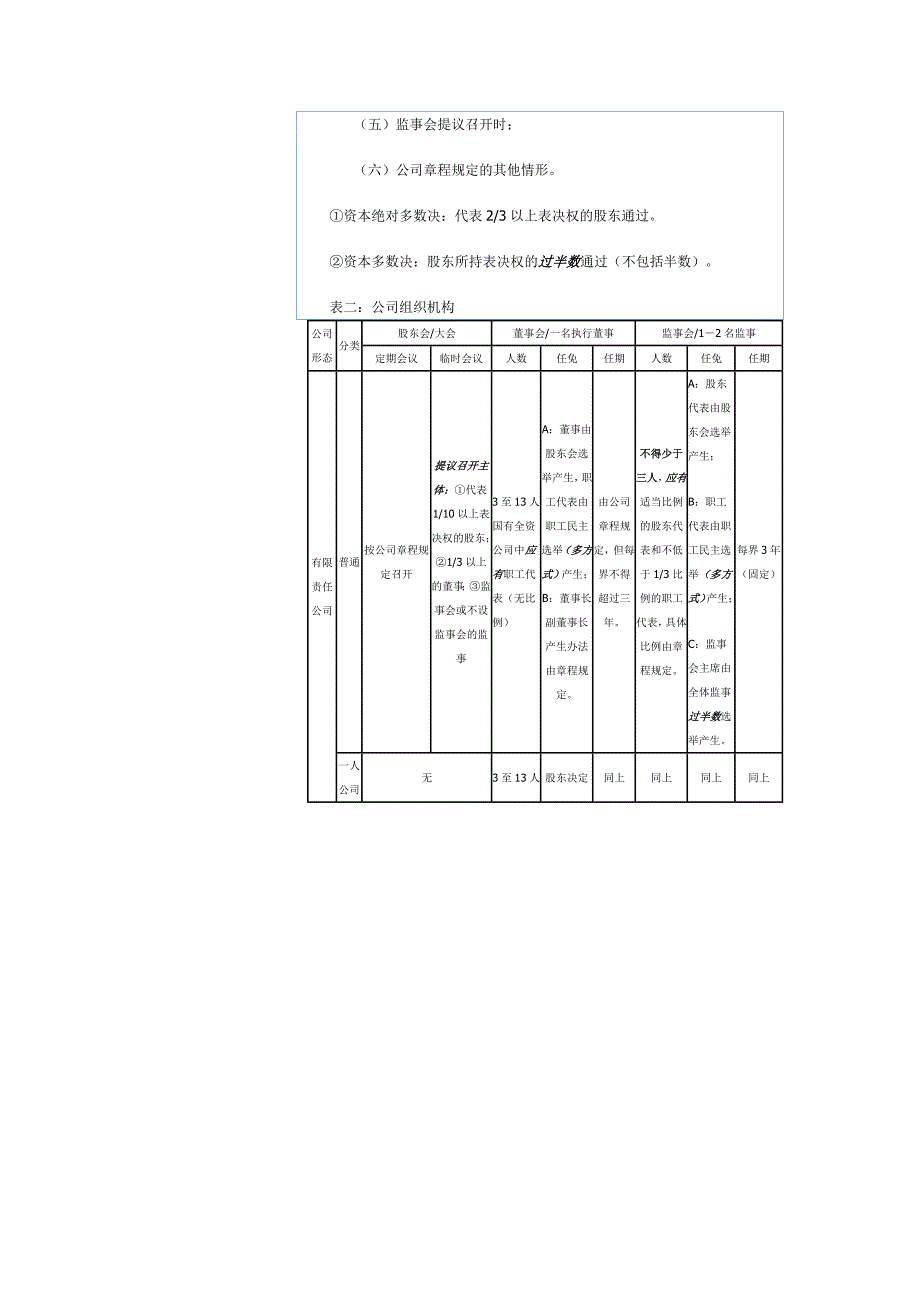 华旭司法考试新公司法记忆图表_10_23[1]_第2页