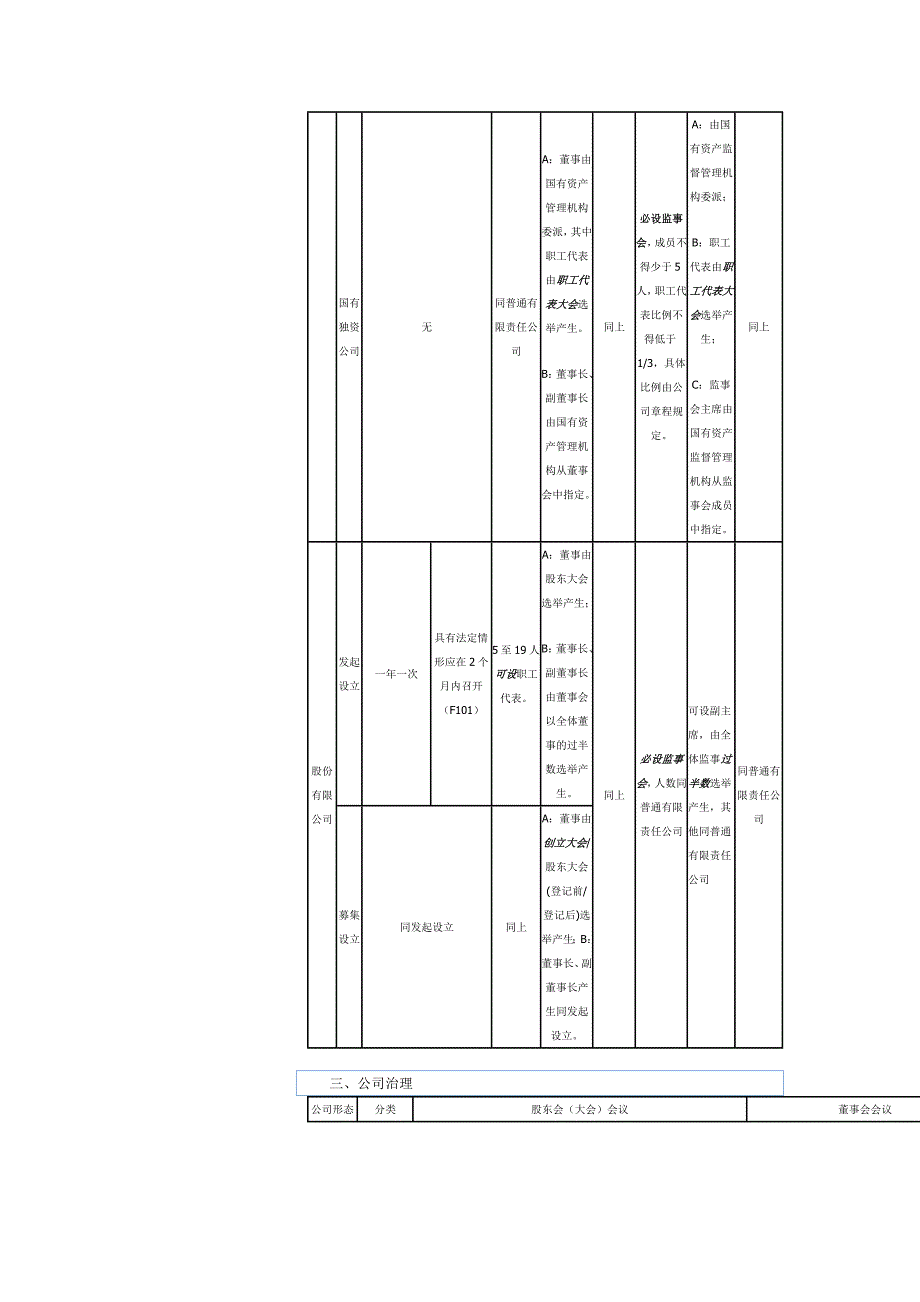 华旭司法考试新公司法记忆图表_10_23[1]_第3页