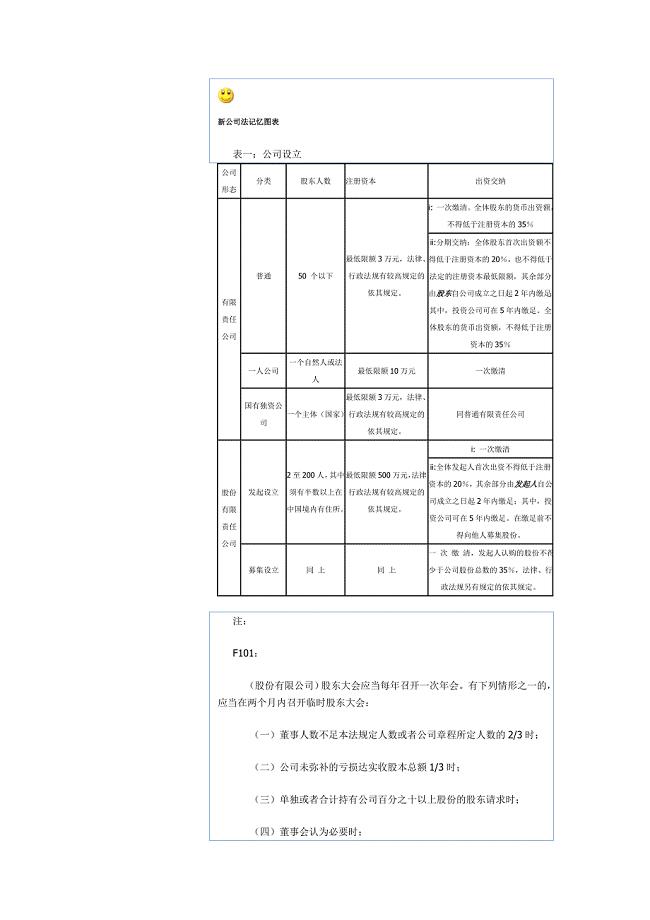 华旭司法考试新公司法记忆图表_10_23[1]