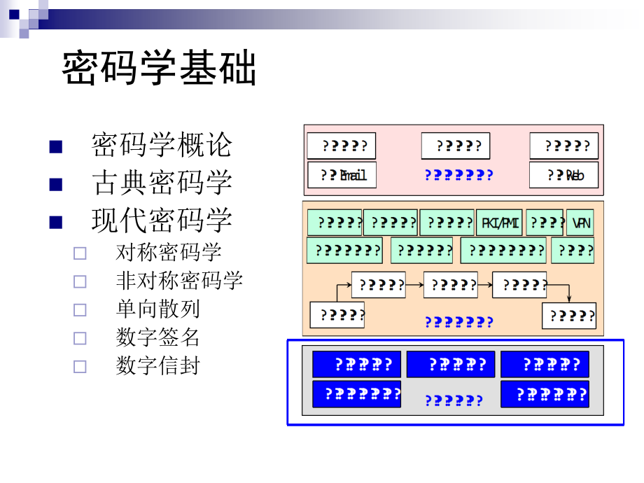 保密安全与密码技术-2密码学_第2页