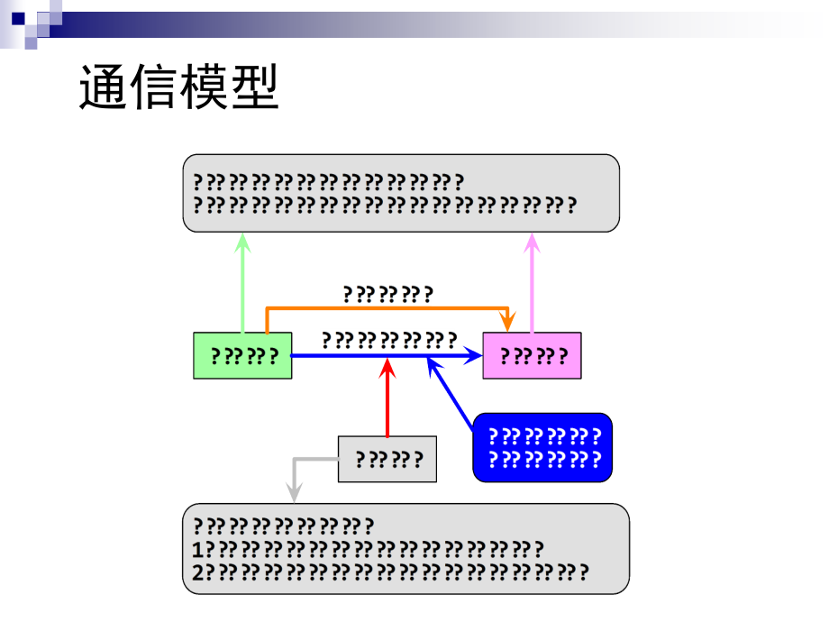 保密安全与密码技术-2密码学_第4页