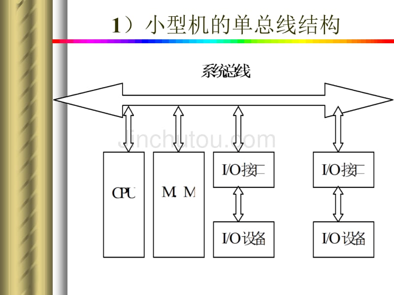 计算机体系结构_第5页