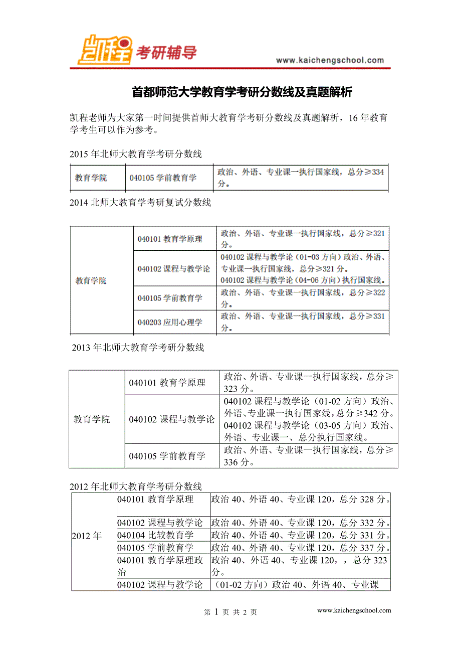 首都师范大学教育学考研分数线及真题解析_第1页