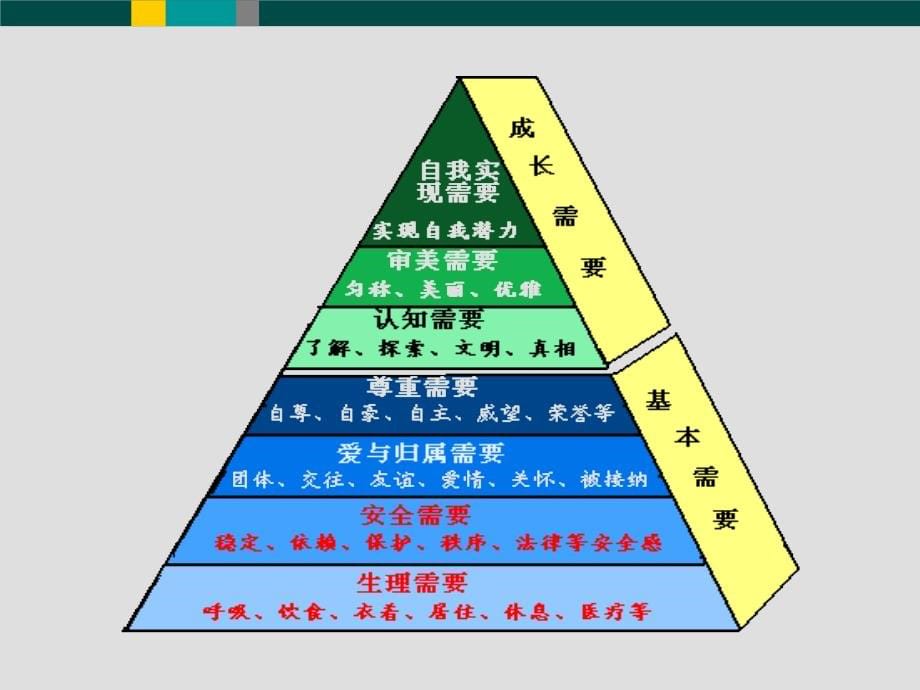 教育心理学(教师资格考试教案)(8——11章)_第5页