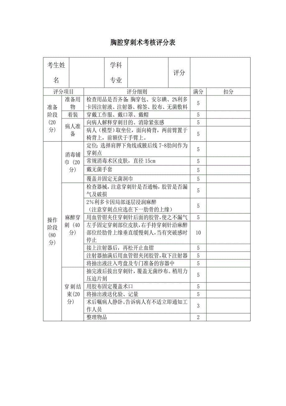 胸腔穿刺术操作评分标准_第1页