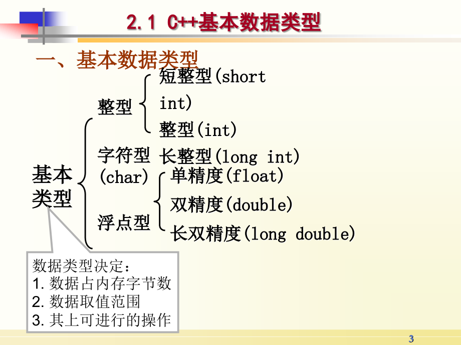 基本数据类型和表达式_第3页