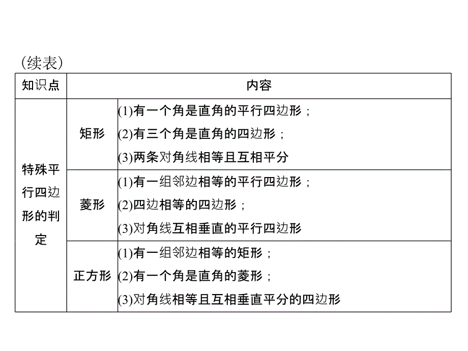 2017年数学 第一部分 第四章 第3讲 第2课时 特殊的平行四边形[配套课件]_第4页