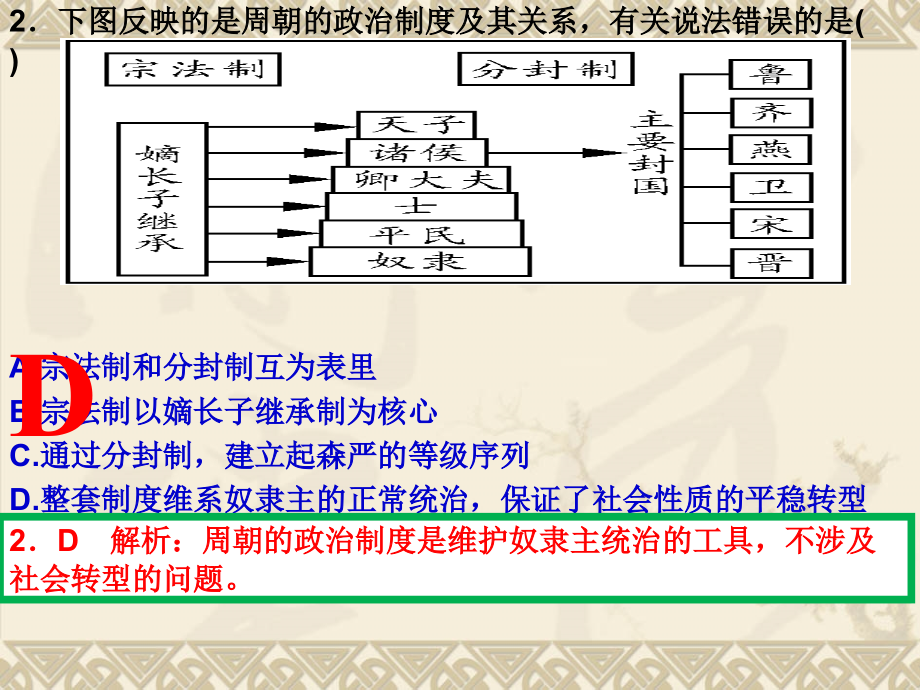 2017年高考历史（人民版必修一）经典习题课件（完整版）_第4页