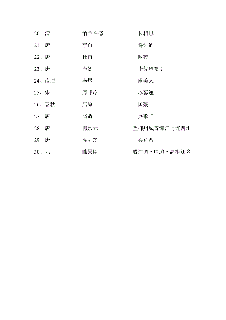 高中语文教材诗歌目录全本_第2页