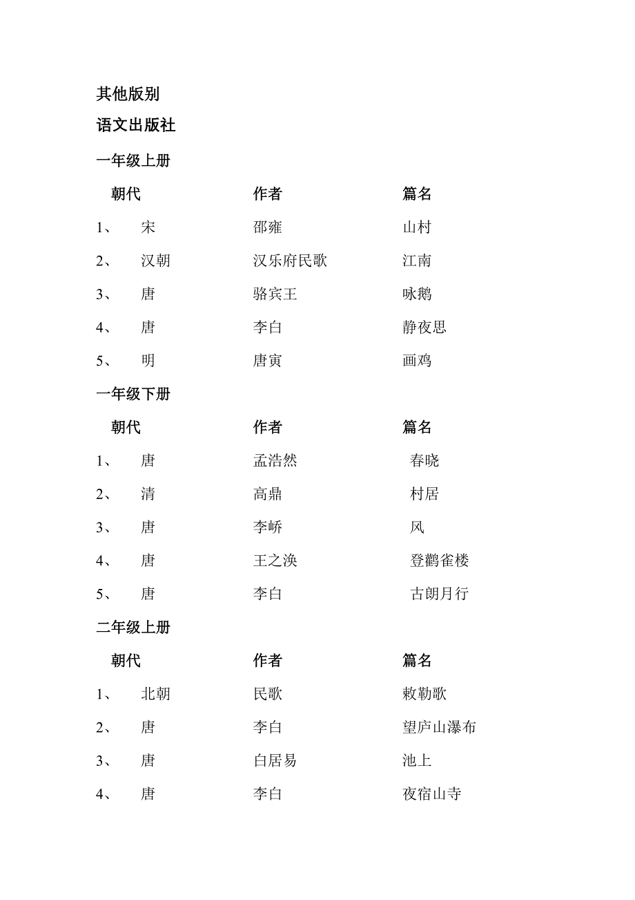 高中语文教材诗歌目录全本_第3页