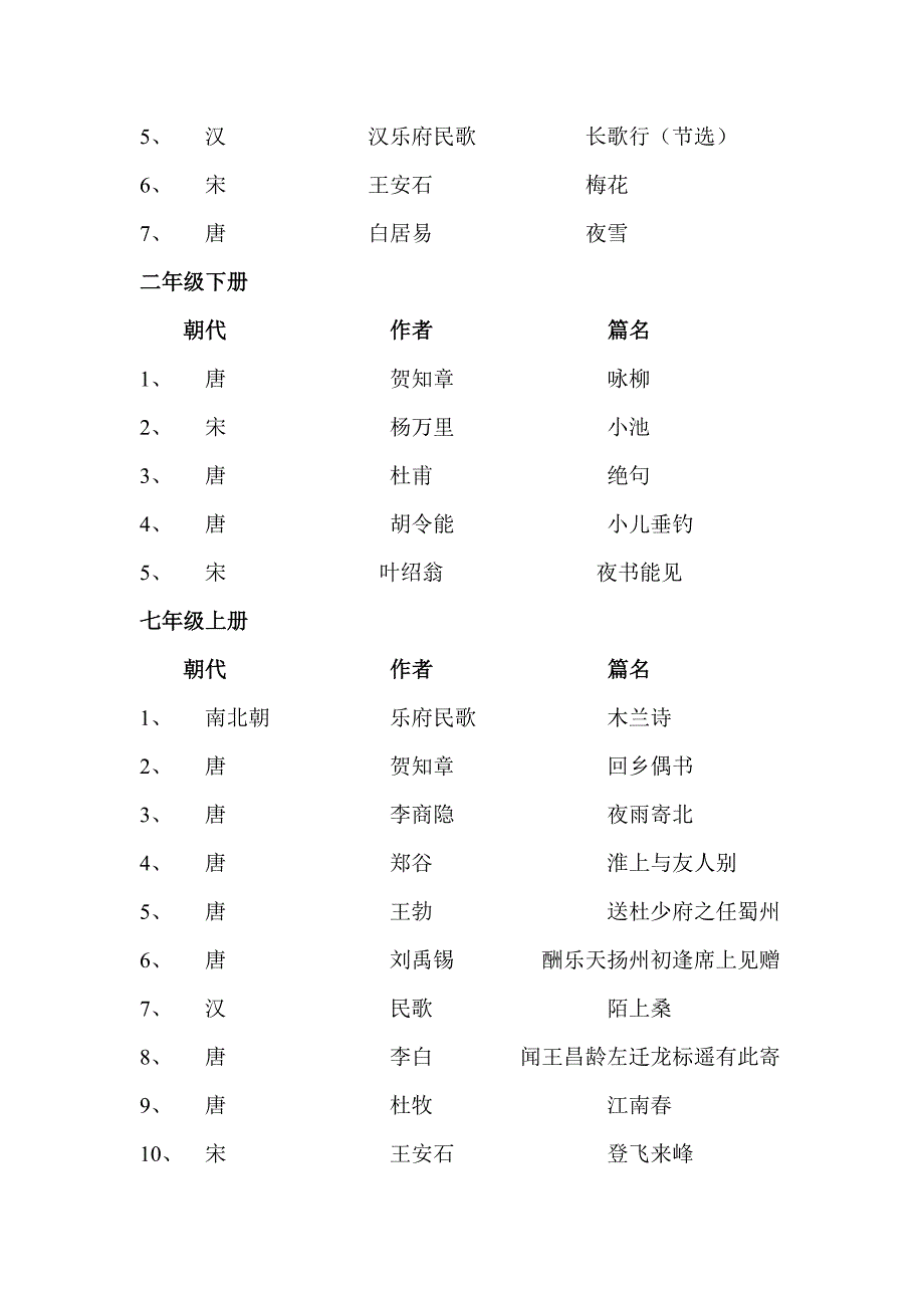 高中语文教材诗歌目录全本_第4页