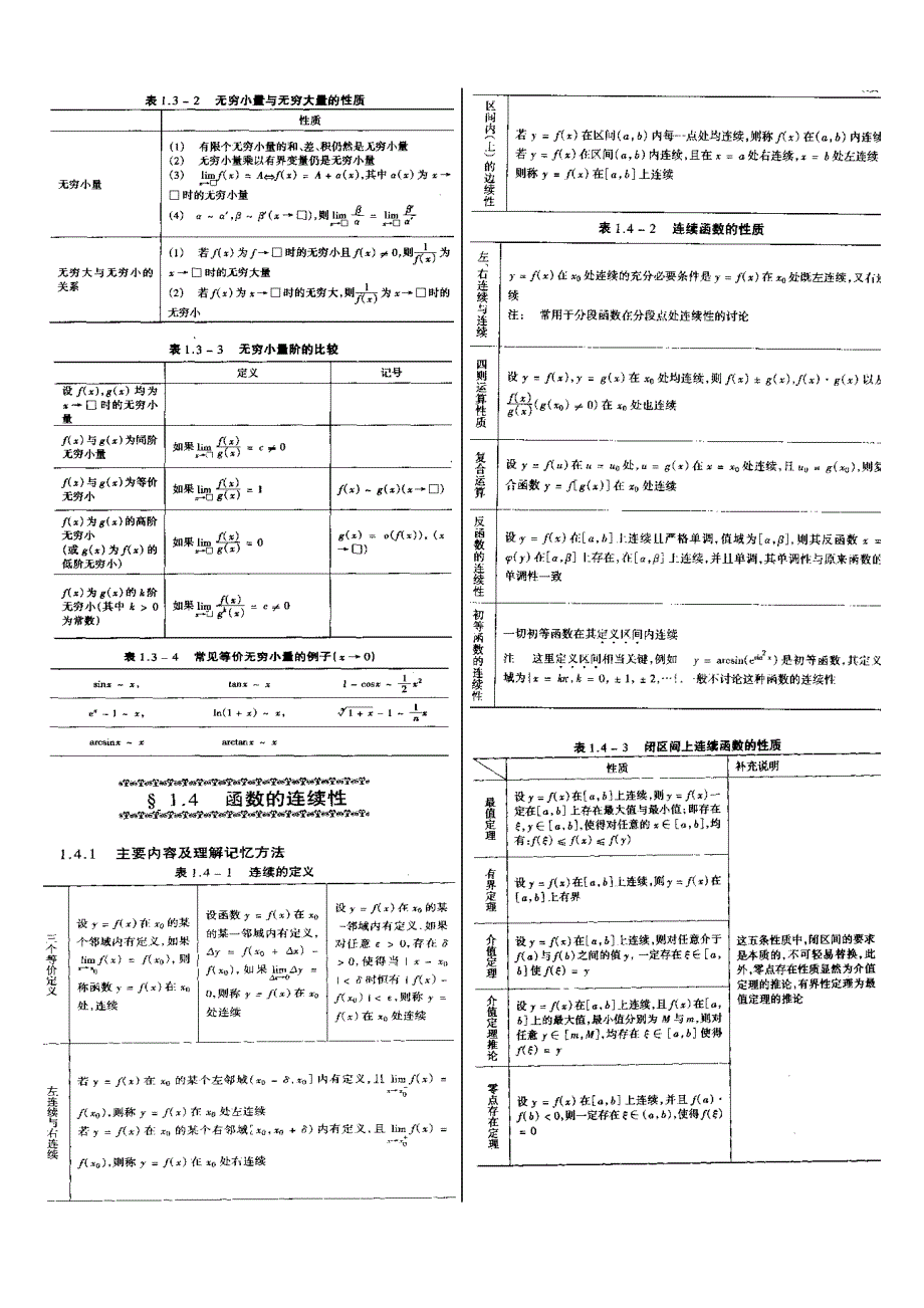 考研高数复习材料(吐血推荐)_第4页