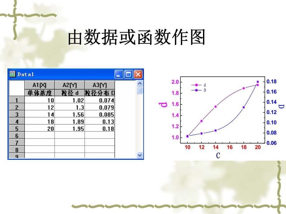 数据分析绘图工具软件origin的介绍-1_第5页