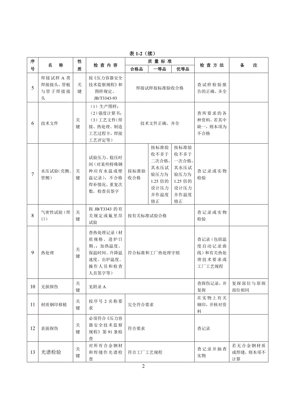 高压加热器产品质量分等  1_第2页