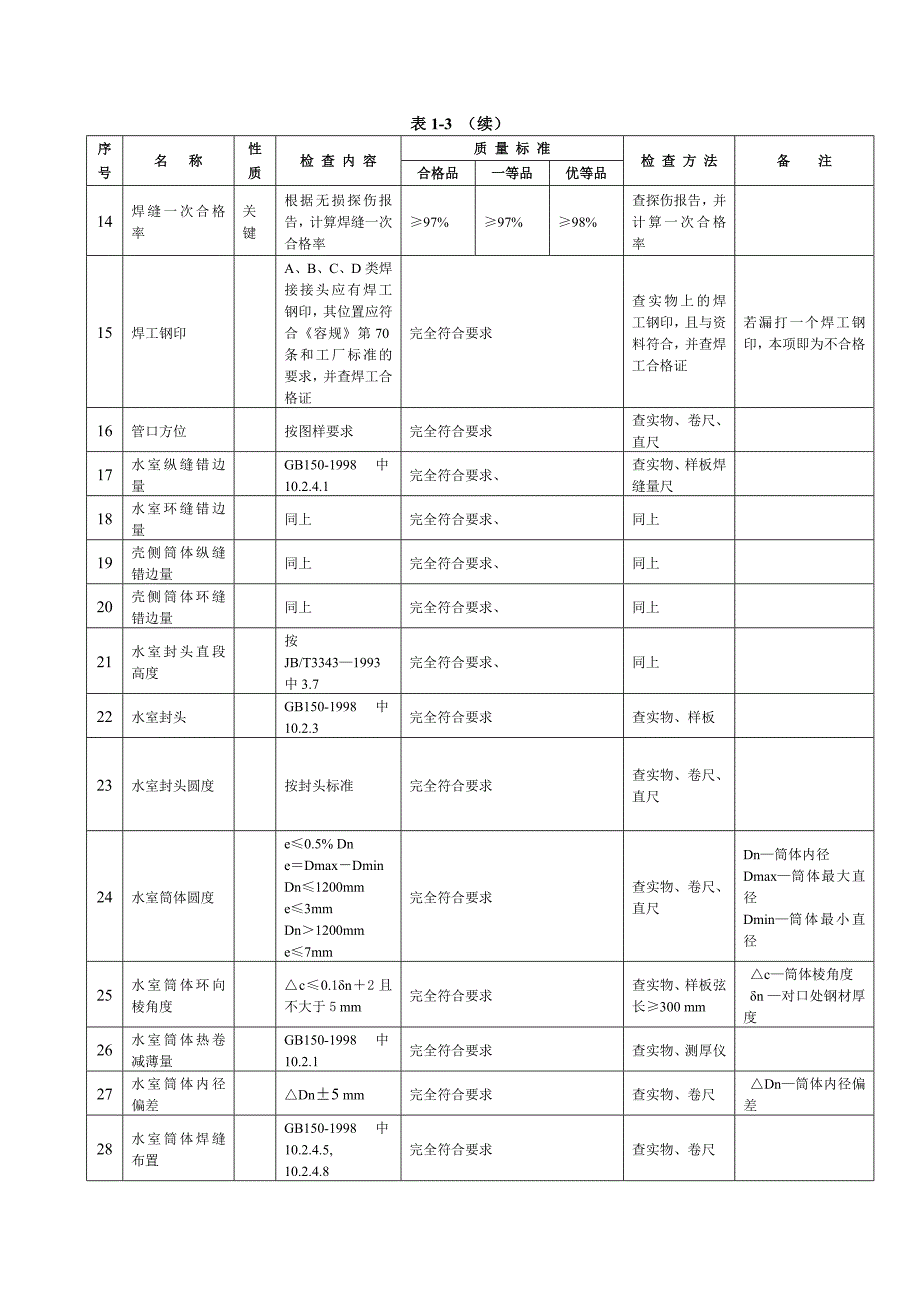 高压加热器产品质量分等  1_第3页