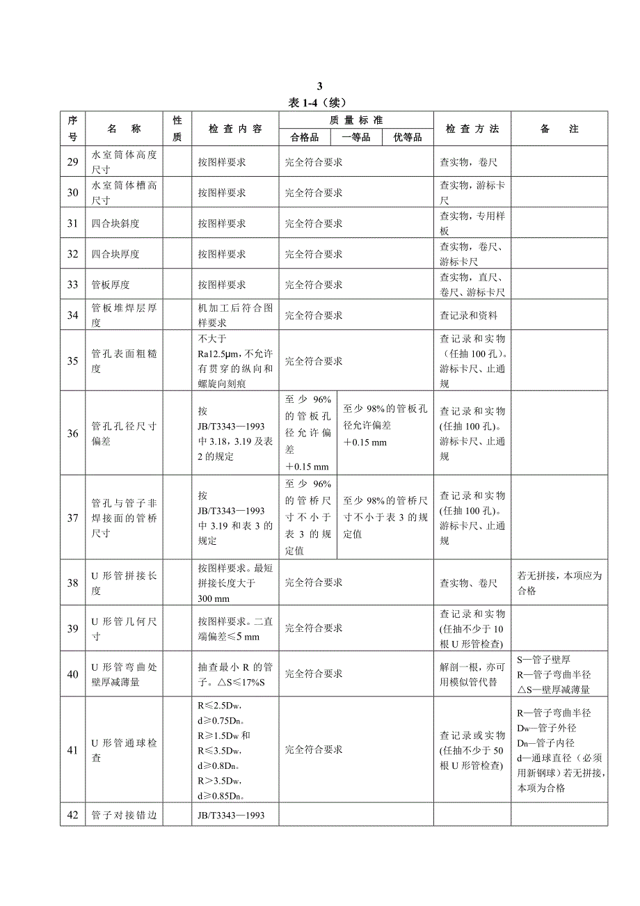 高压加热器产品质量分等  1_第4页