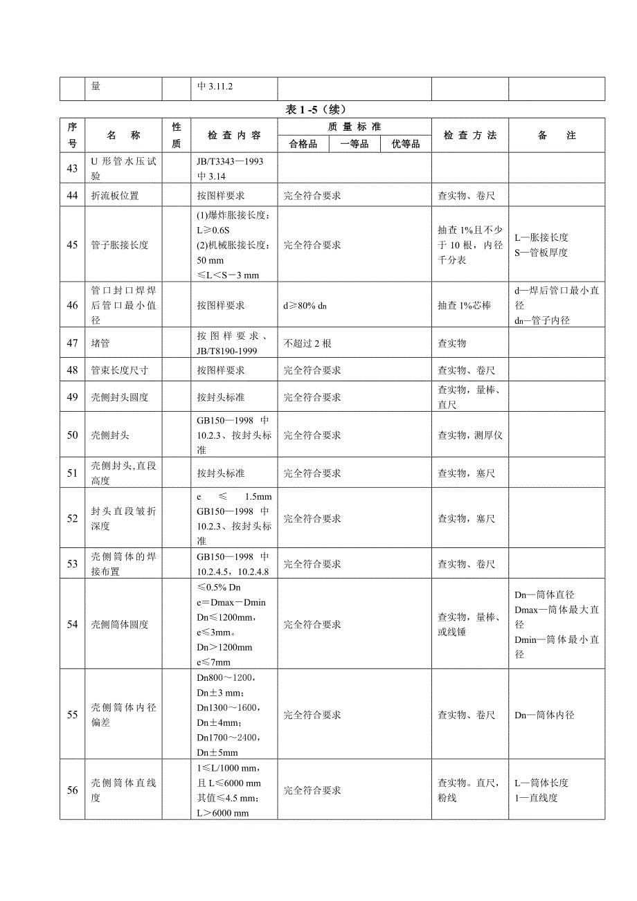 高压加热器产品质量分等  1_第5页