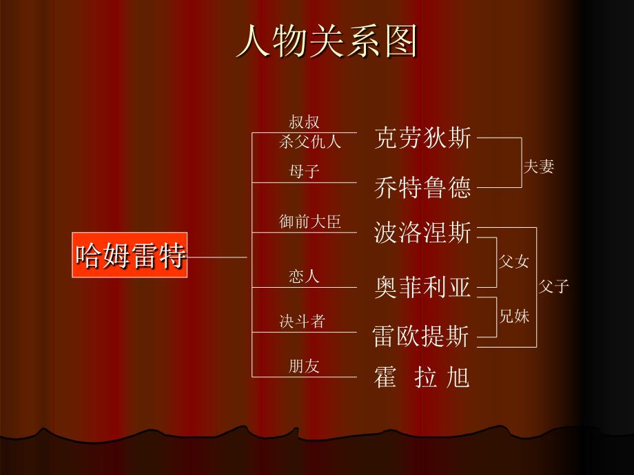 哈姆雷特(英美文学)_第3页