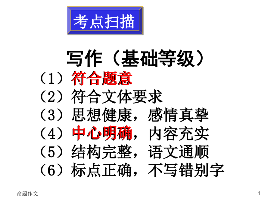 天津卷2010年高考语文复习课件系列(28)作_第1页