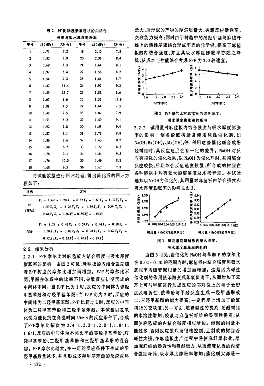 酚醛树脂原料配比对麻毡板性能的影响_第2页