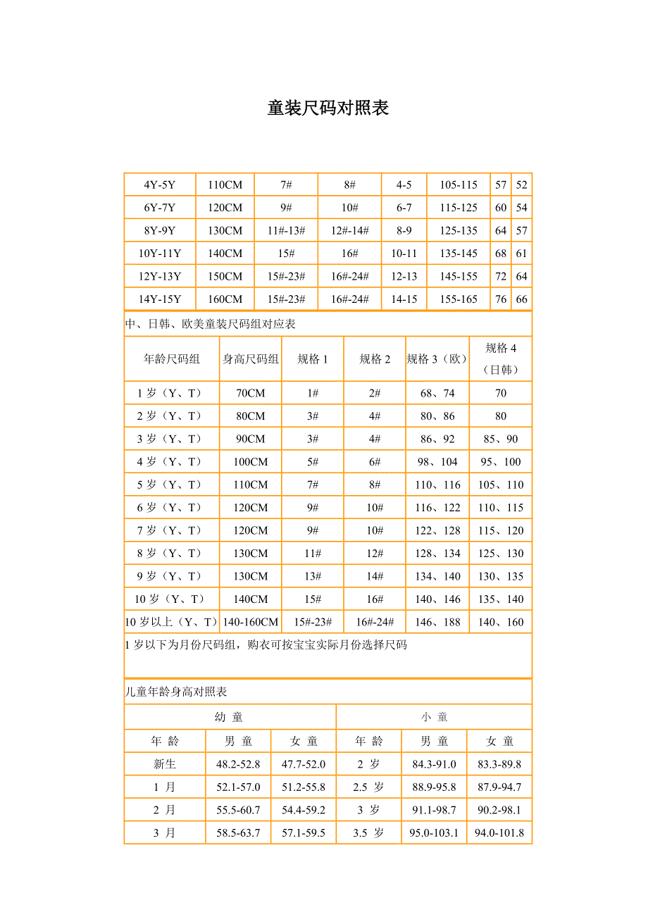 童装尺码对照表_第1页