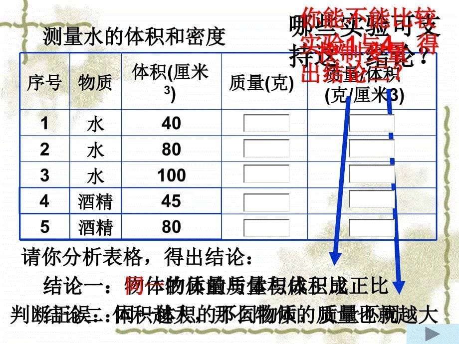 水的密度3  (浙教版)_第5页