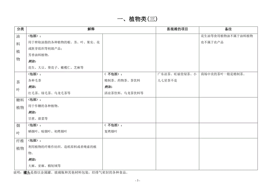 农产品范围说明_第3页