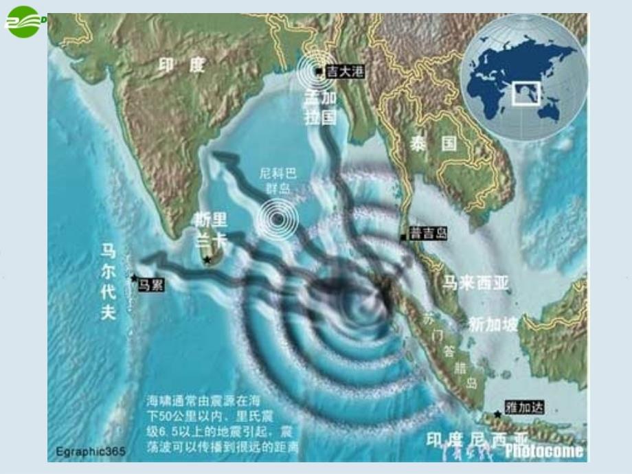 高中地理 《自然灾害对人类的危害》优质课件 新人教版必修1_第4页