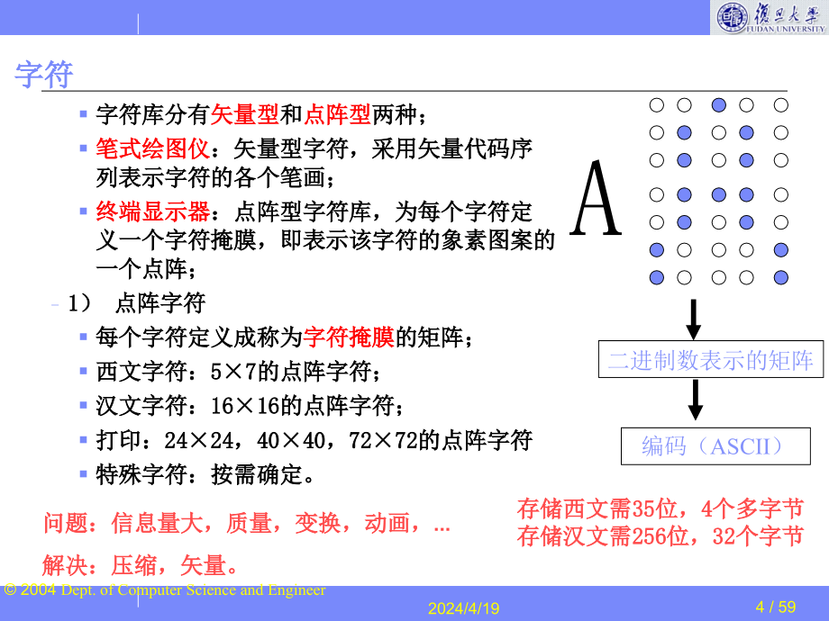 基本图形生成算法_第4页