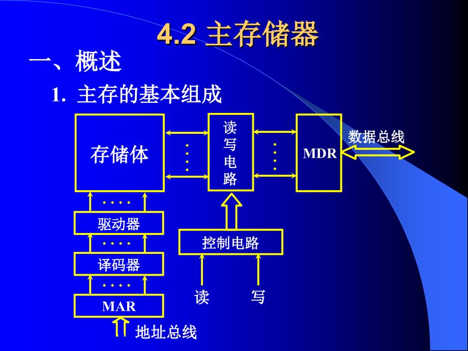 唐朔飞计算机组成原理课件_第2页