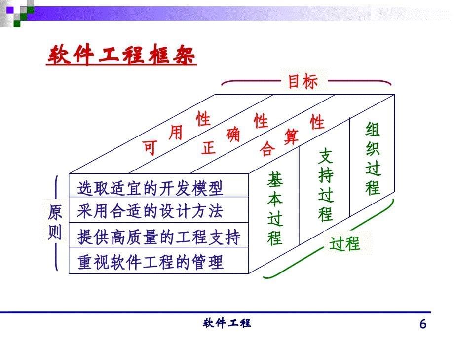 清华大学殷人昆软件工程讲义-01_第5页