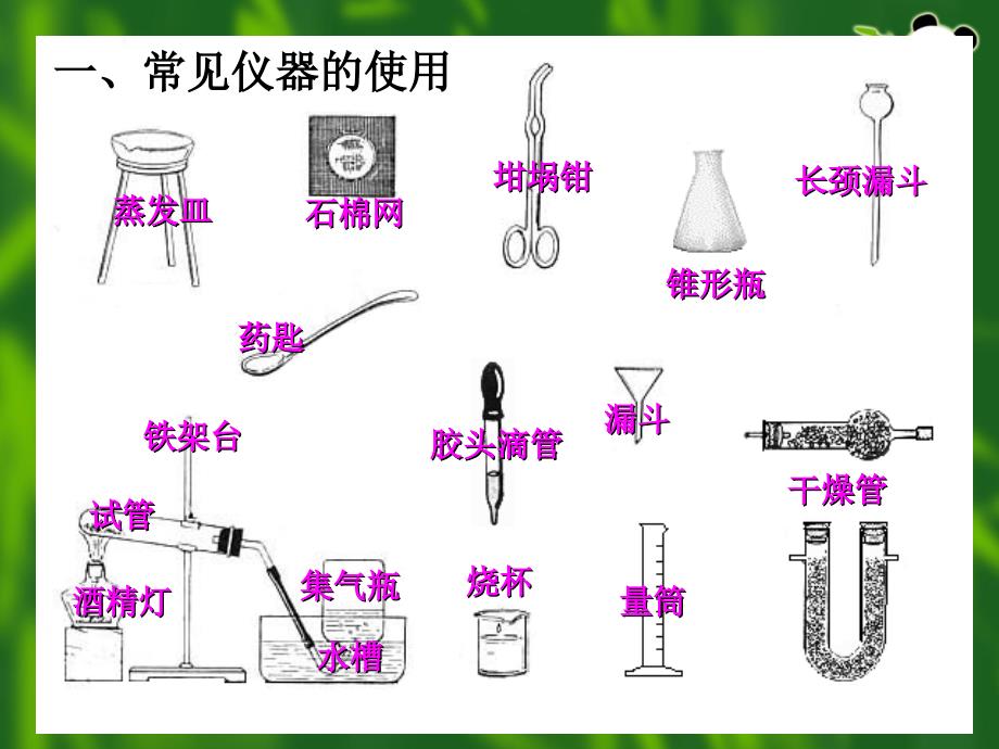 初中《化学实验复习专题》ppt课件_第3页