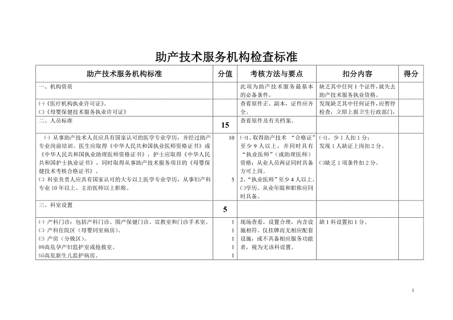 助产技术服务机构检查标准_第1页