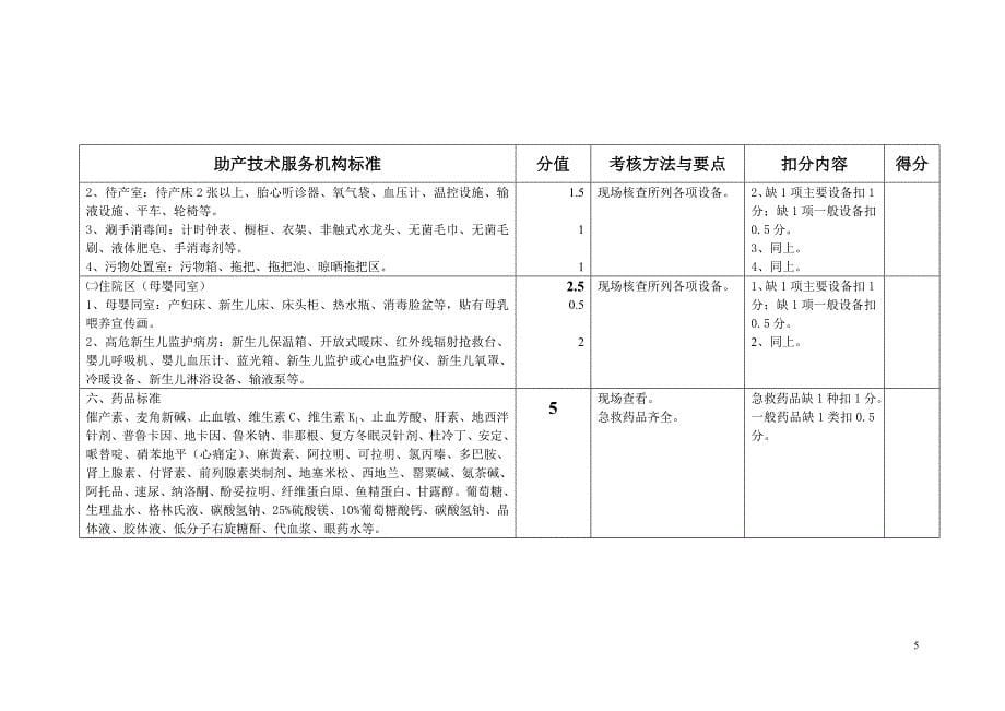 助产技术服务机构检查标准_第5页