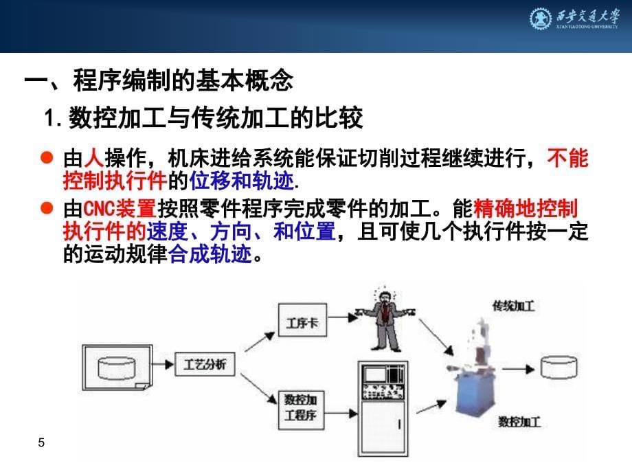 数控技术第2章_第5页