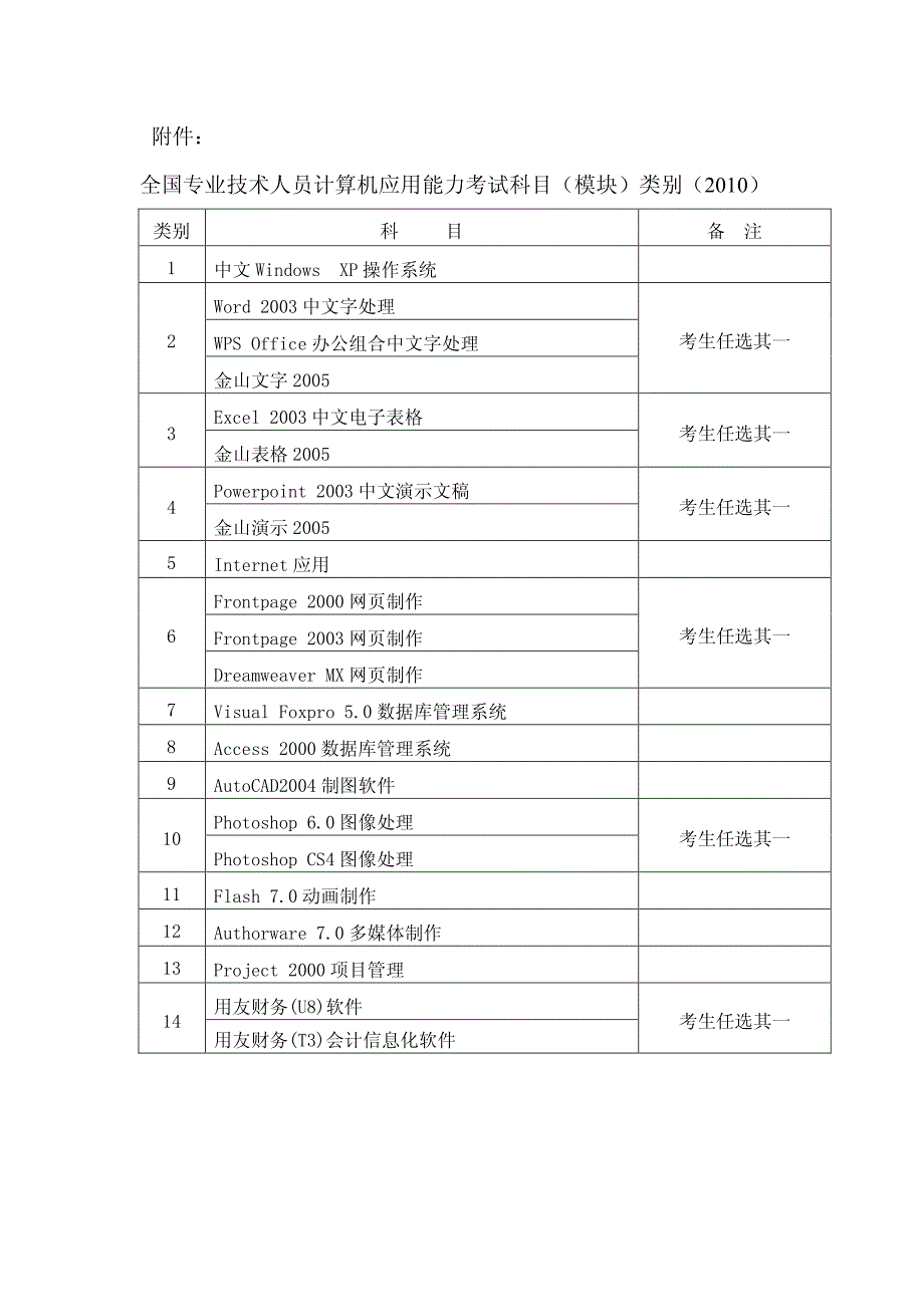 新有关问题的通知_第2页