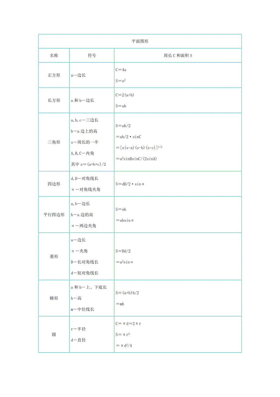 各种图形面积周长计算方法_第1页