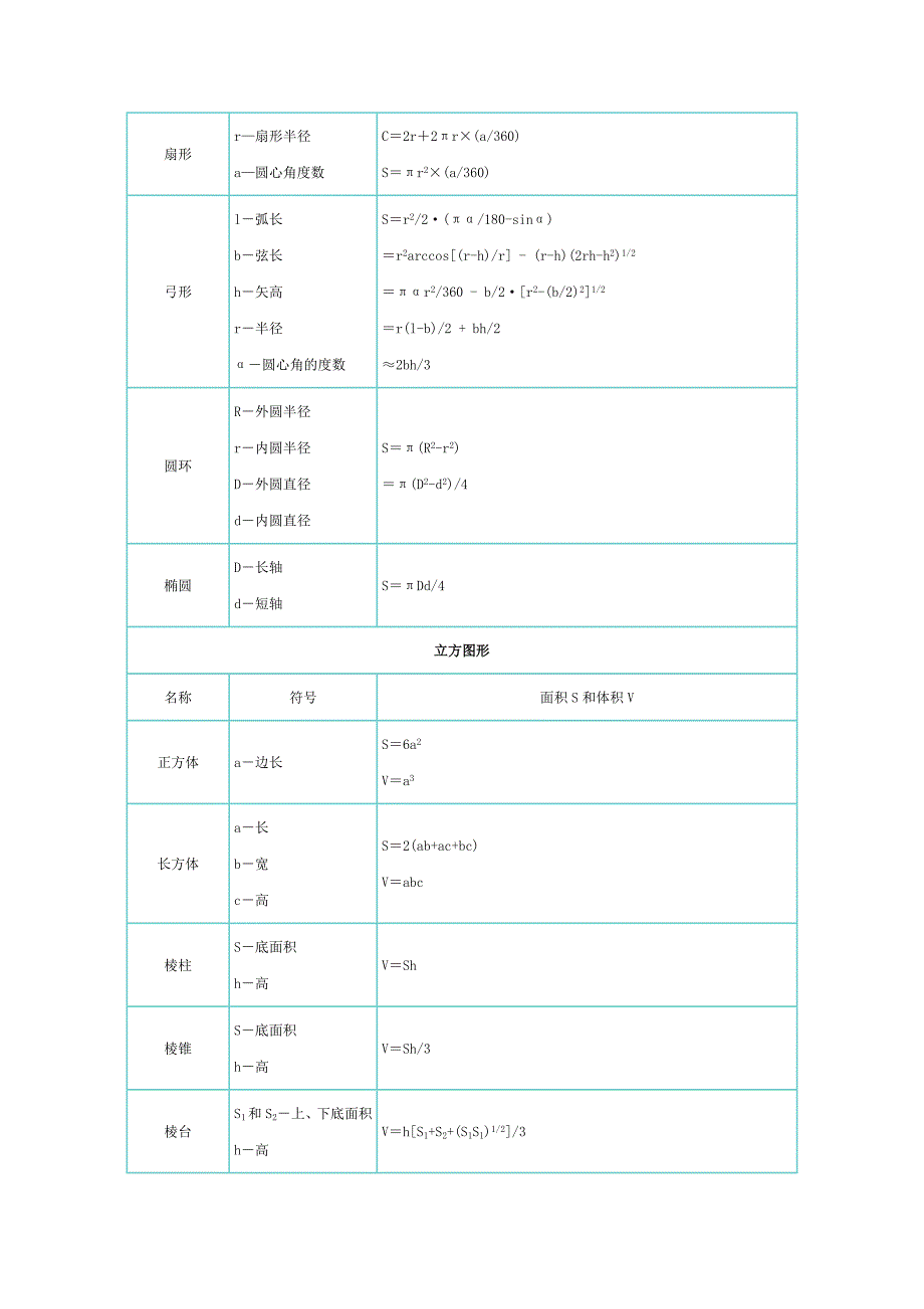 各种图形面积周长计算方法_第2页