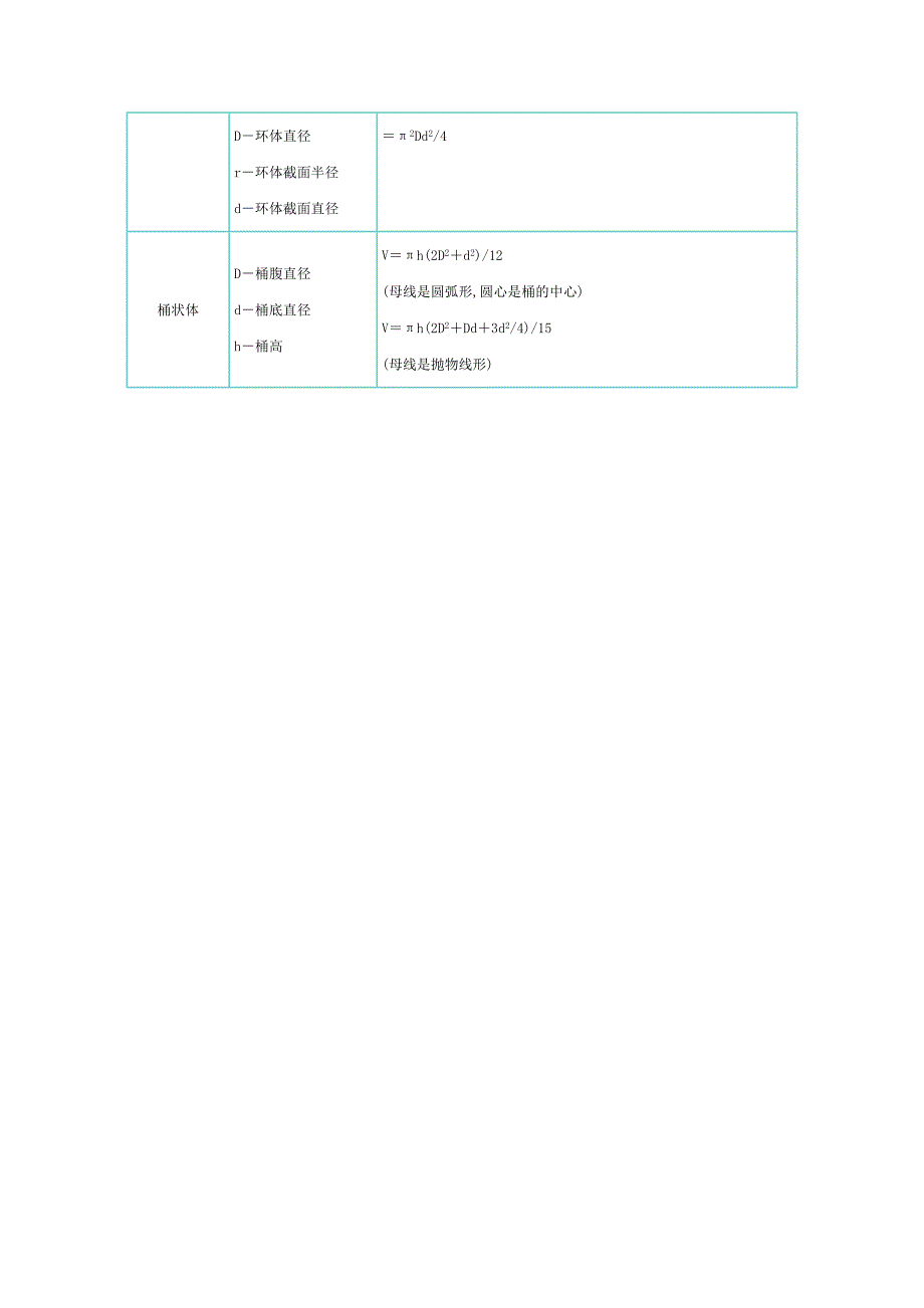 各种图形面积周长计算方法_第4页