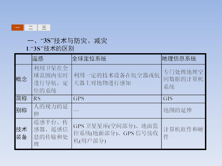 2017-2018学年高中地理人教版选修5课件：本章整合3_第3页