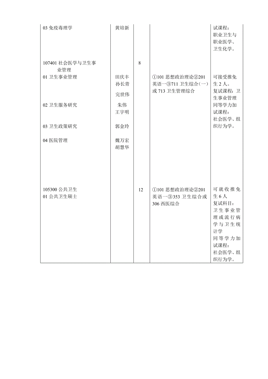 郑州大学公共卫生学院2013年研究生招生专业目录_第3页